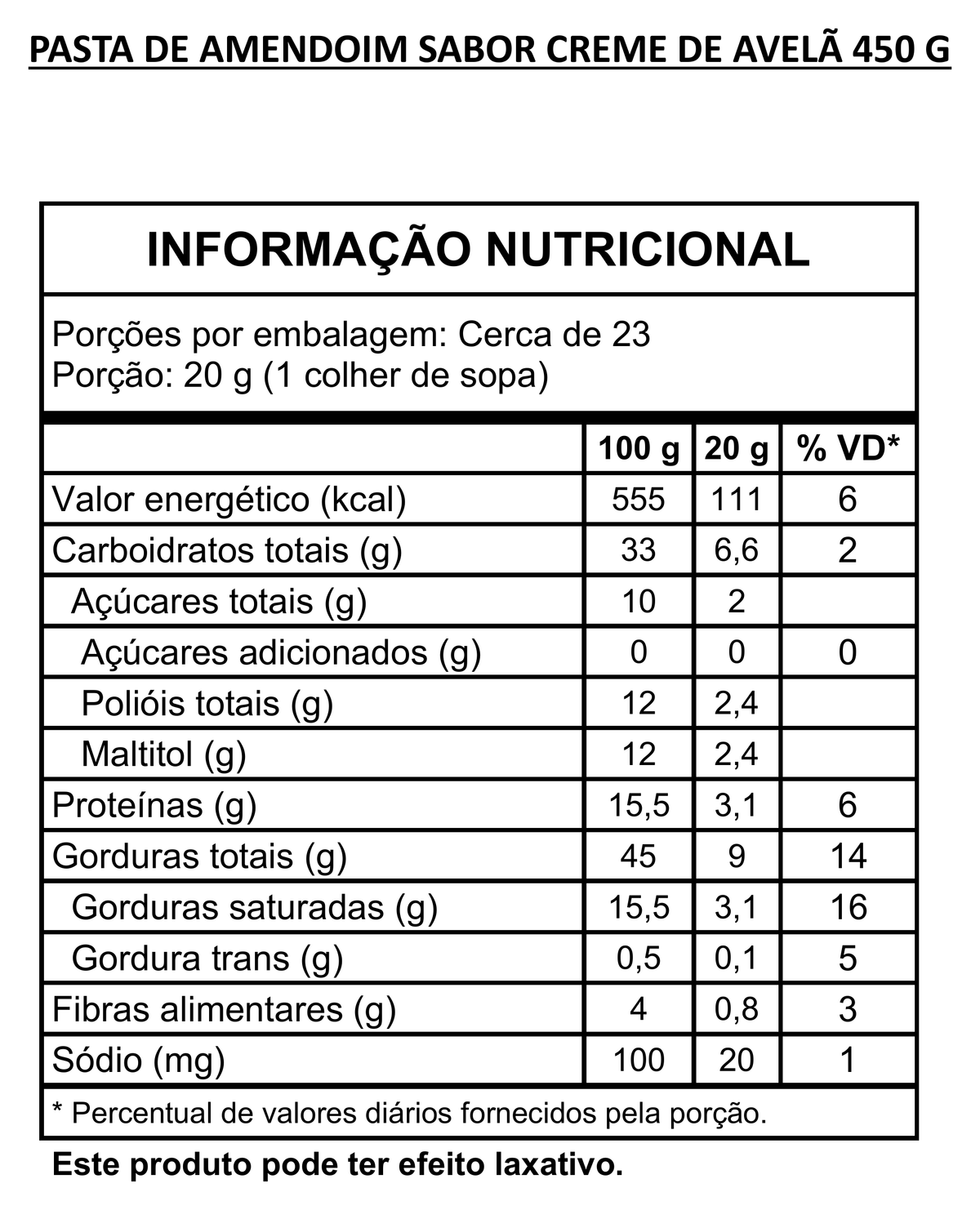 Tabela nutricional de Avelã
