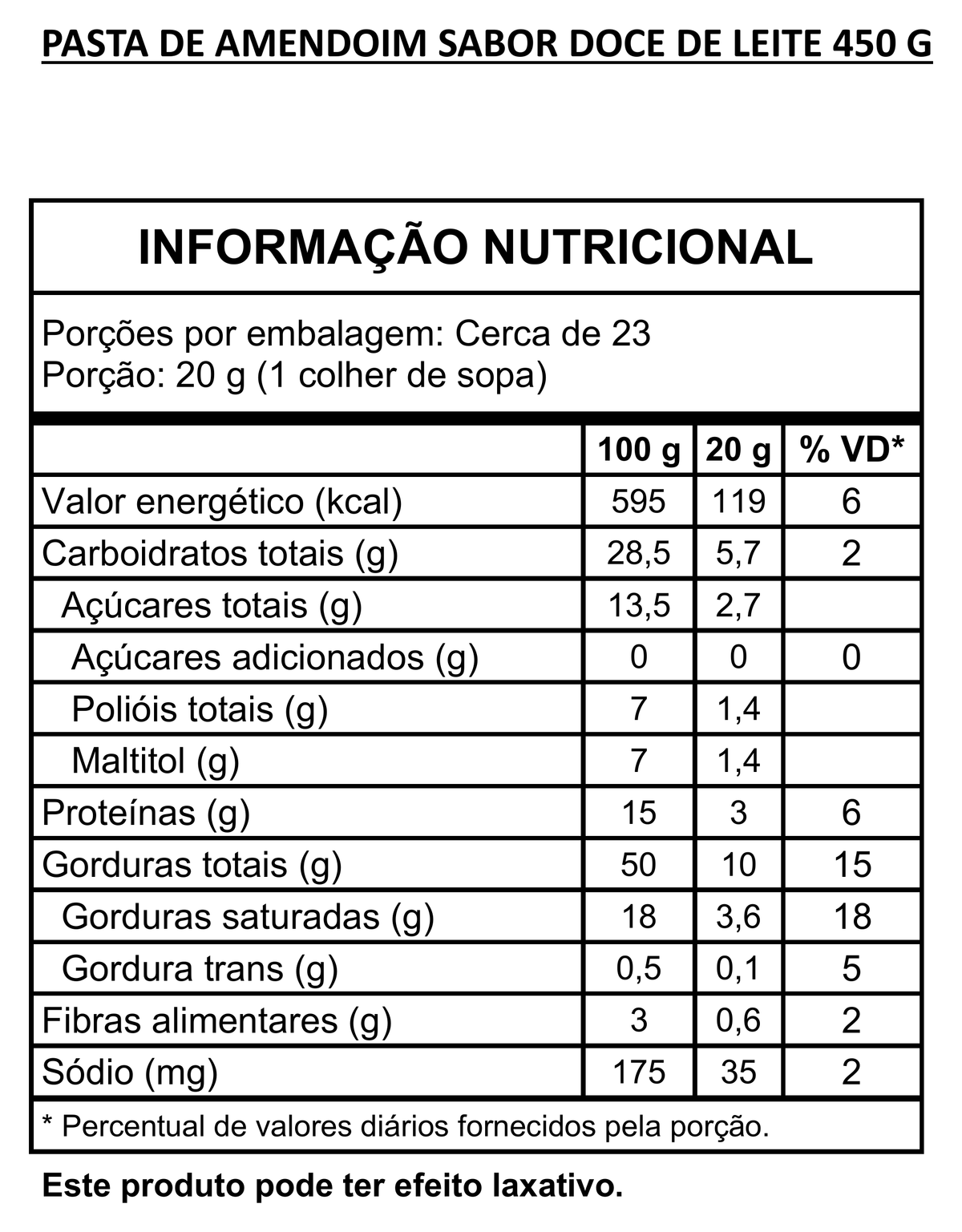 Tabela nutricional de Doce de Leite